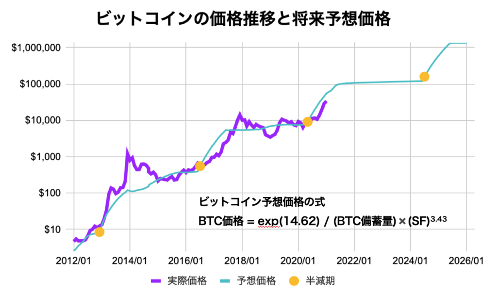 bitcoin-price-model